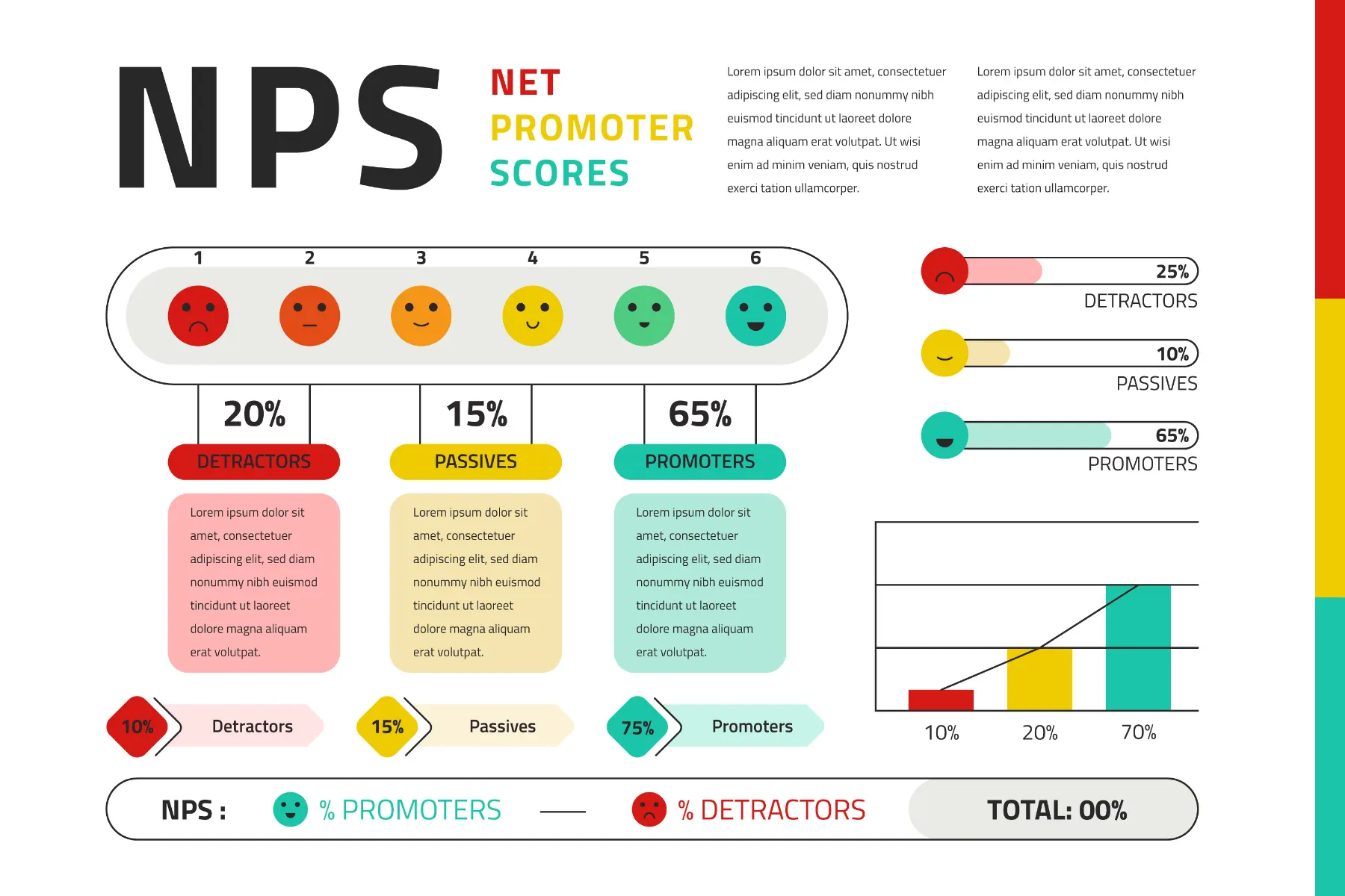 Net Promoter Score NPS